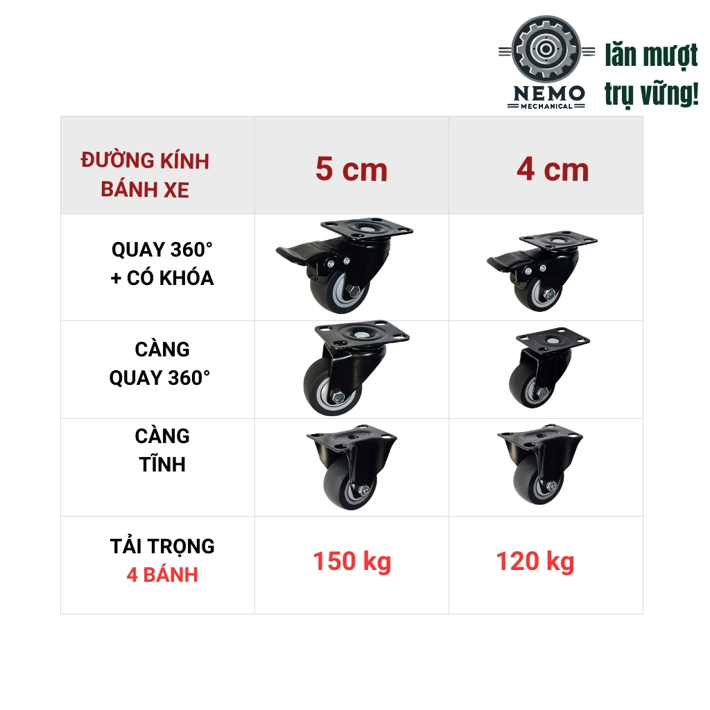 Bánh xe TPR chống ồn, có bạc đạn, tải cao dùng cho xe đẩy di chuyển không gây ồn